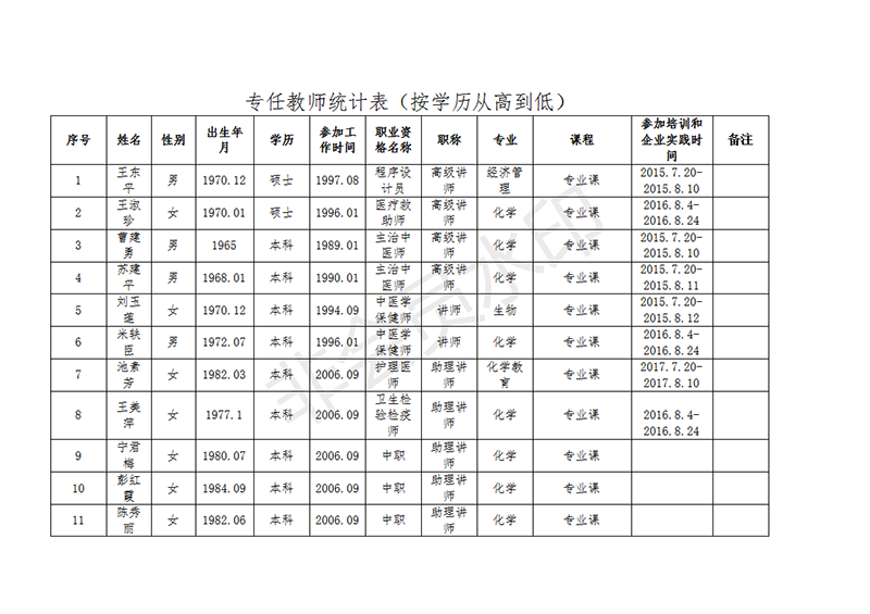 专任教师统计表(按学历从高到低)